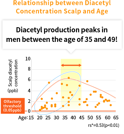 Figure3