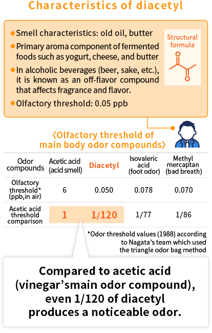 Figure4