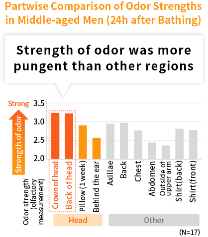 Figure1