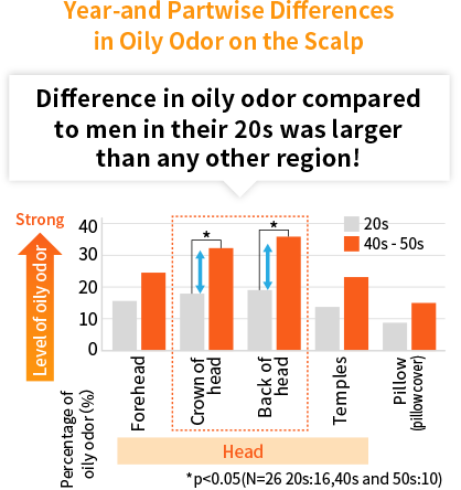 Figure2