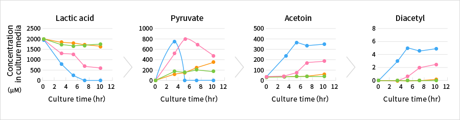 Figure9-1